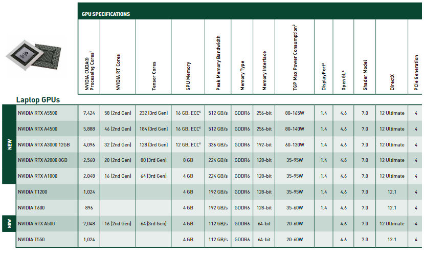 NVIDIA RTX Laptop GPUs